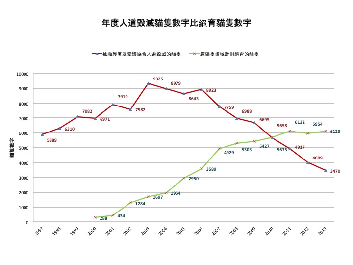 CCCP_chart1_ch