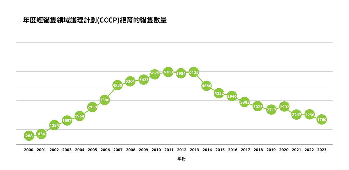 CCCP_chart_JUN2025_TC